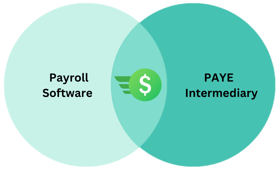 Payroll Service Illustration